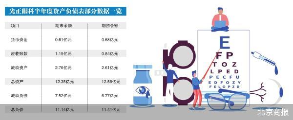 融合配资 负债率高企流动性吃紧 光正眼科陷财务难题