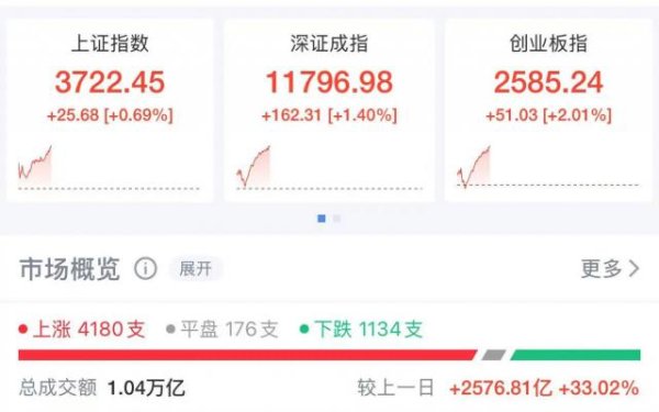启盈策略 19万股东见证，7000亿巨头复牌！大利好加持，开盘就涨停，但又急速回落