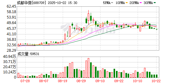 威力财 成都华微发布多通道高速高精度射频直采ADC及配套时钟芯片