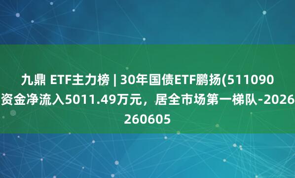 九鼎 ETF主力榜 | 30年国债ETF鹏扬(511090)主力资金净流入5011.49万元，居全市场第一梯队-20260605