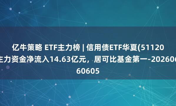 亿牛策略 ETF主力榜 | 信用债ETF华夏(511200)主力资金净流入14.63亿元，居可比基金第一-20260605